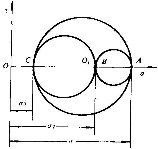 羅德應(yīng)力參數(shù)